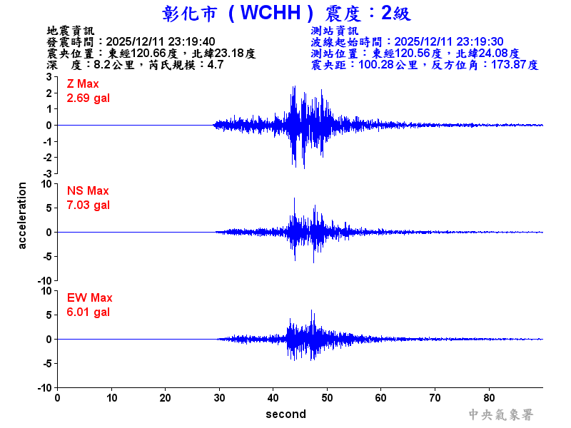 彰化市 2級震波圖