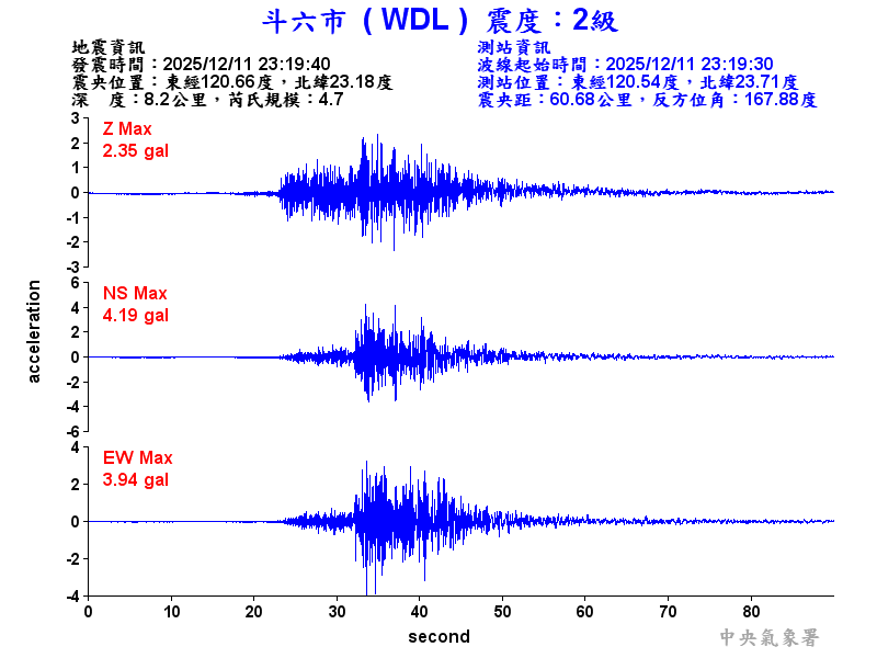 斗六市 2級震波圖