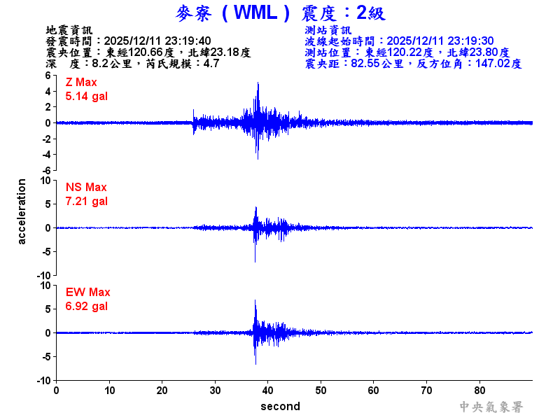 麥寮  2級震波圖