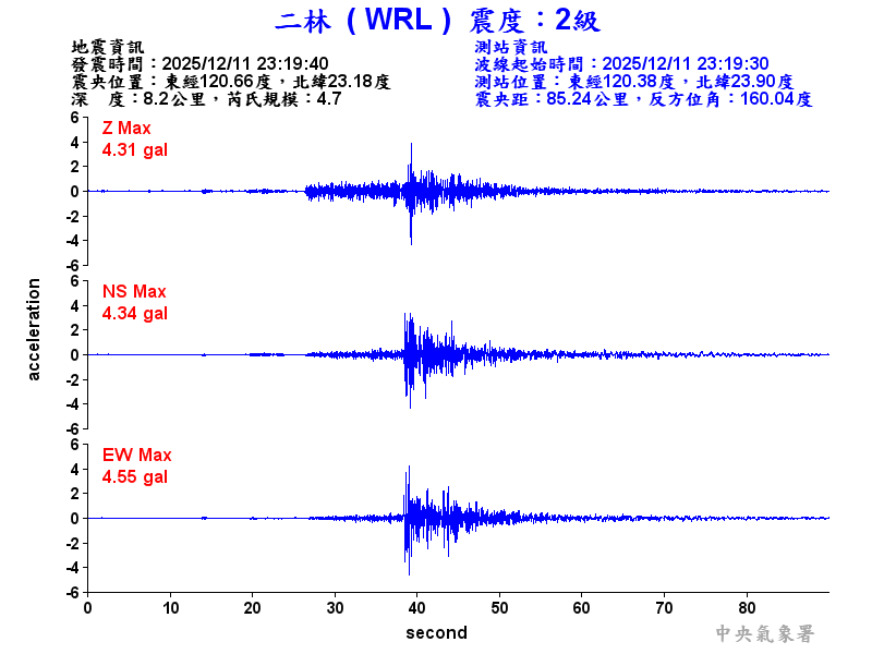 二林  2級震波圖