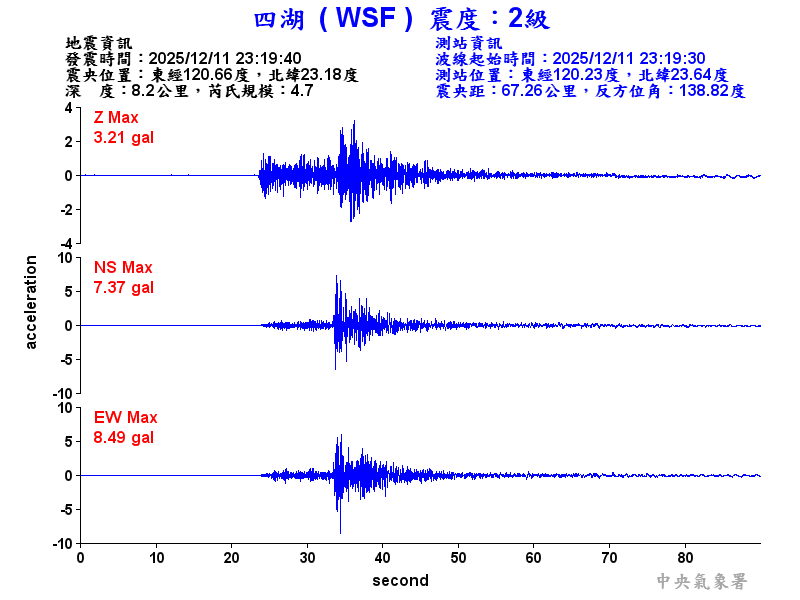 四湖  2級震波圖