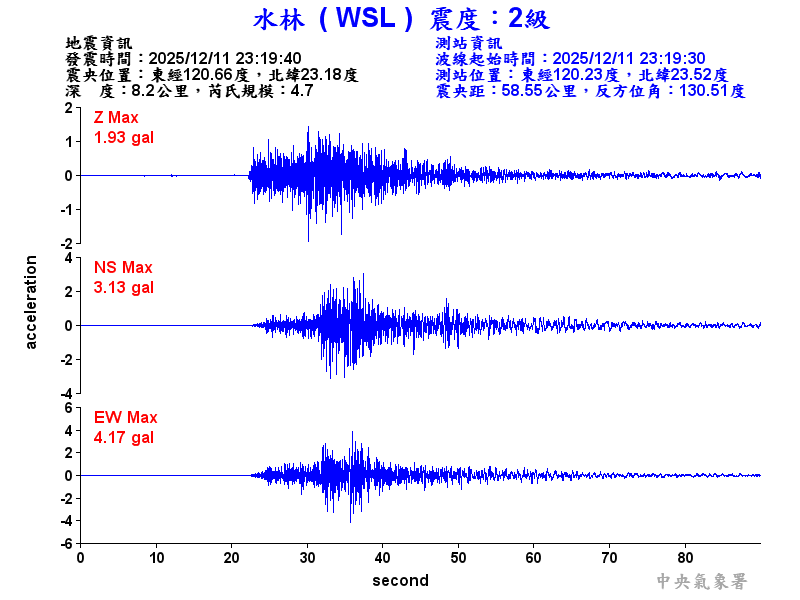 水林  2級震波圖