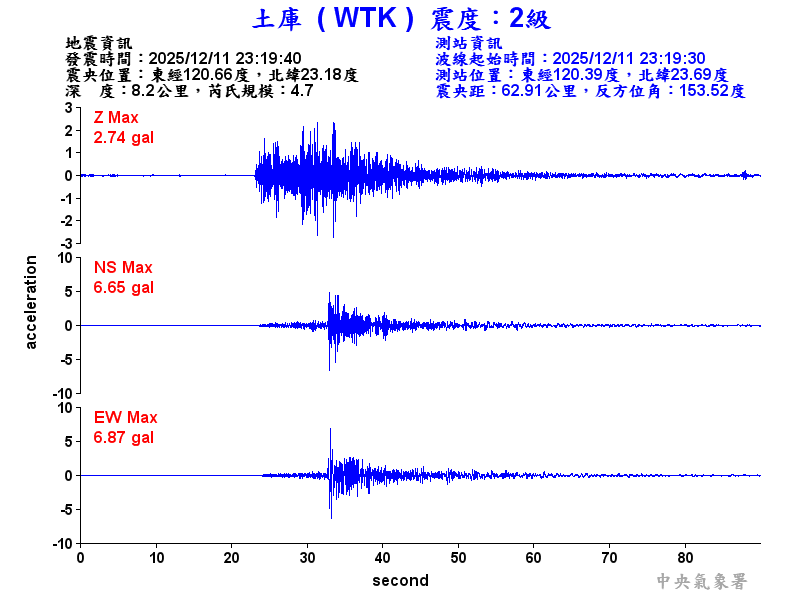 土庫  2級震波圖