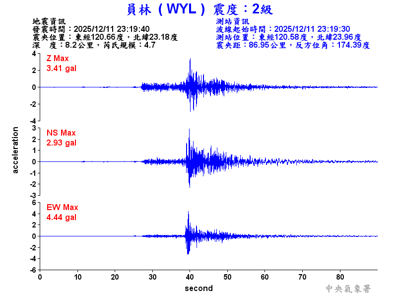 員林  2級震波圖
