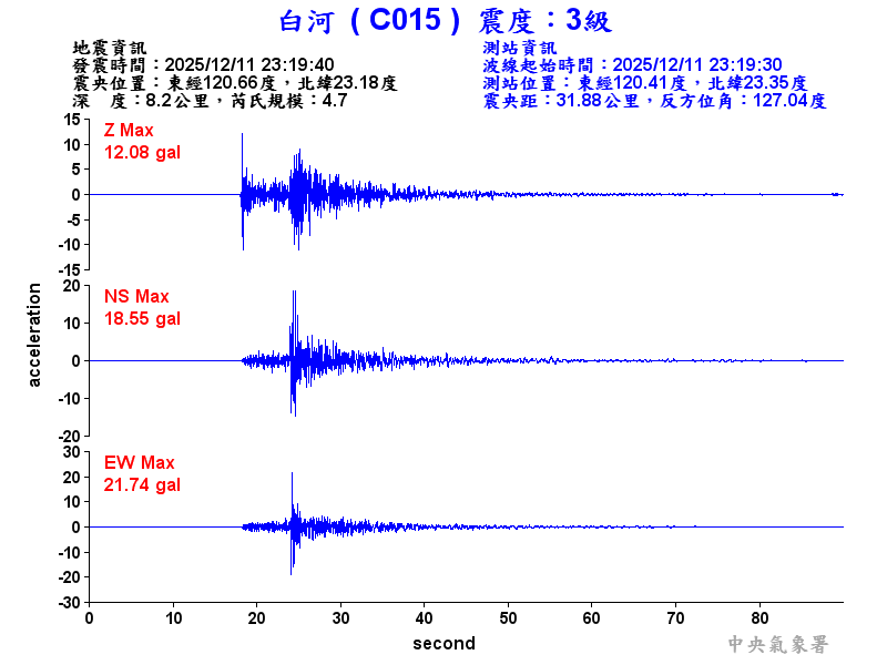 白河  3級震波圖