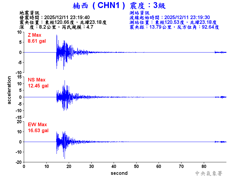 楠西  3級震波圖