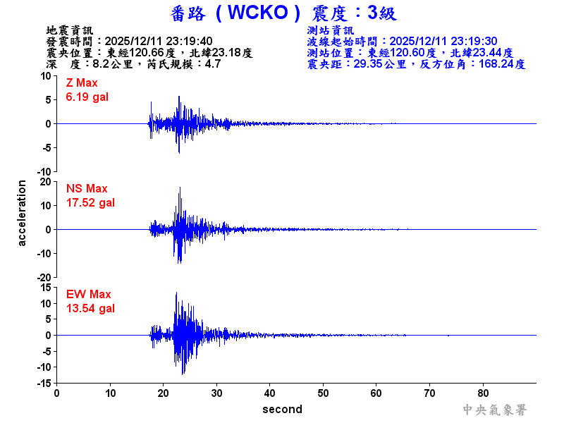 番路  3級震波圖