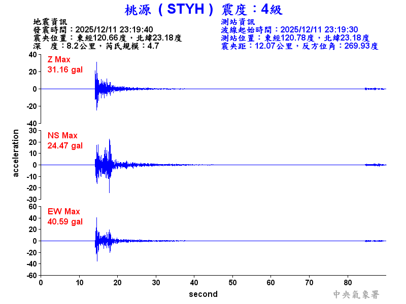 桃源  4級震波圖