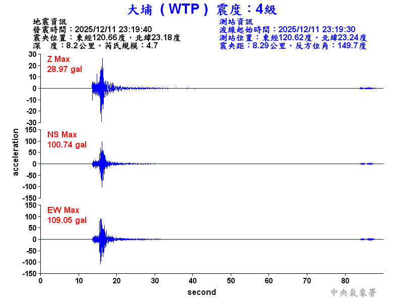 大埔  4級震波圖