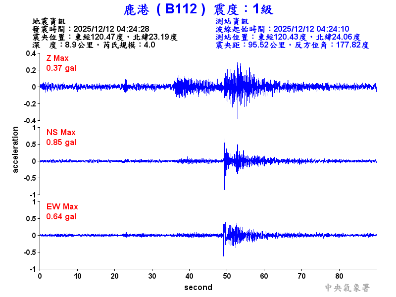 鹿港  1級震波圖