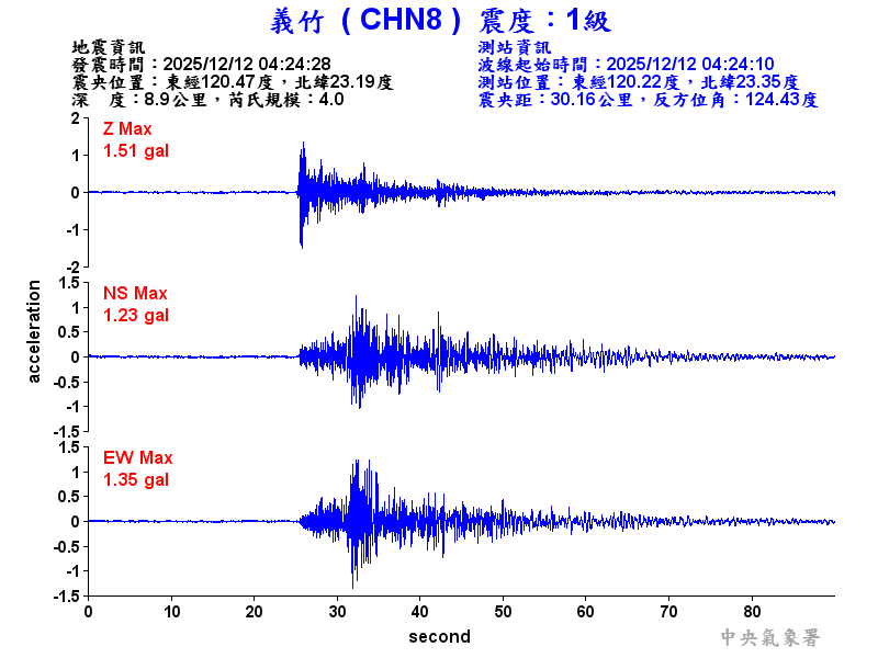 義竹  1級震波圖