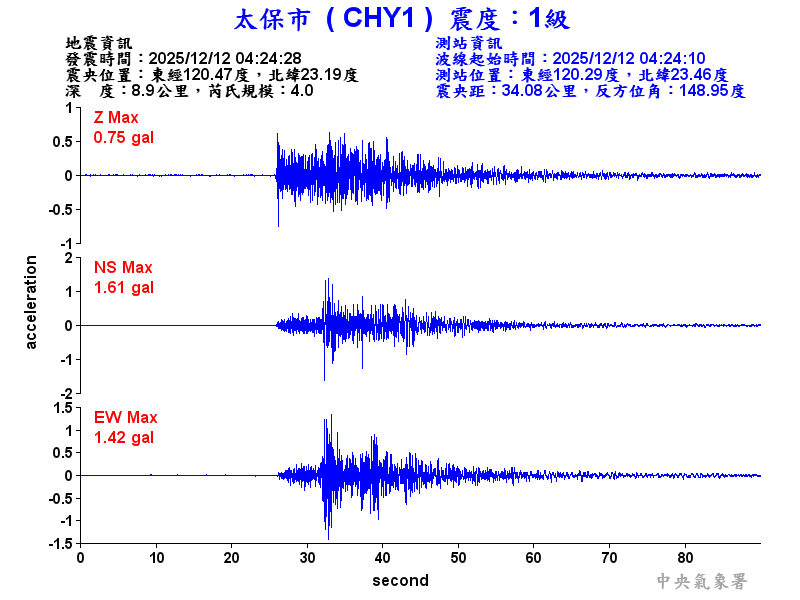 太保市 1級震波圖