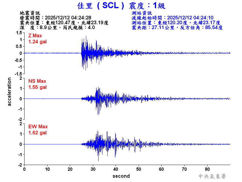 佳里  1級震波圖