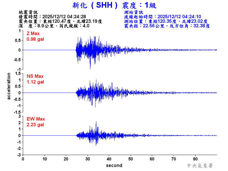 新化  1級震波圖