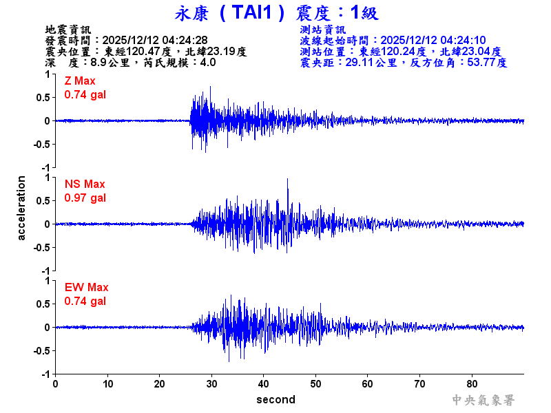 永康  1級震波圖
