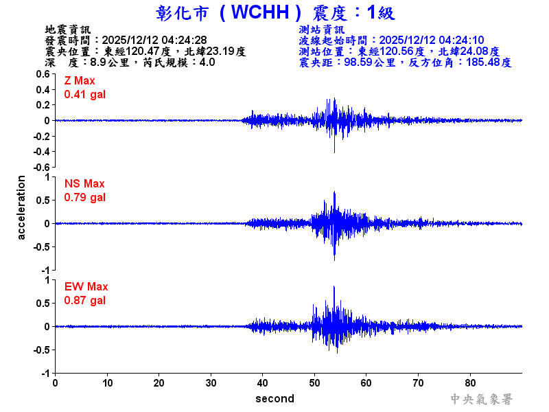 彰化市 1級震波圖
