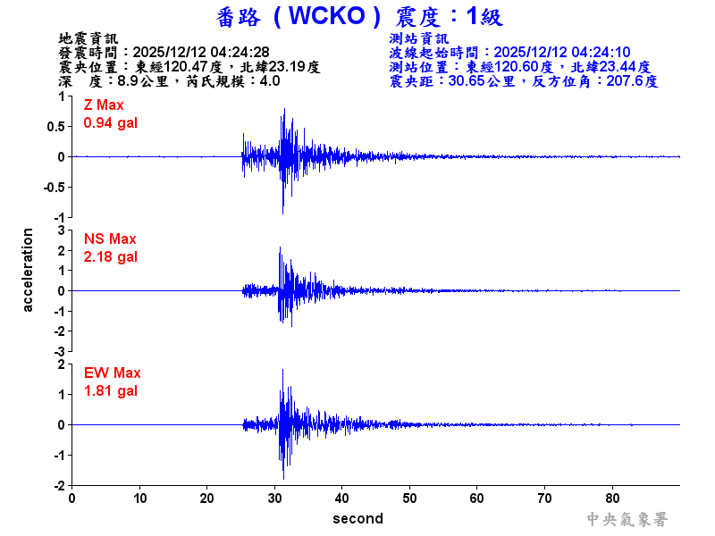 番路  1級震波圖