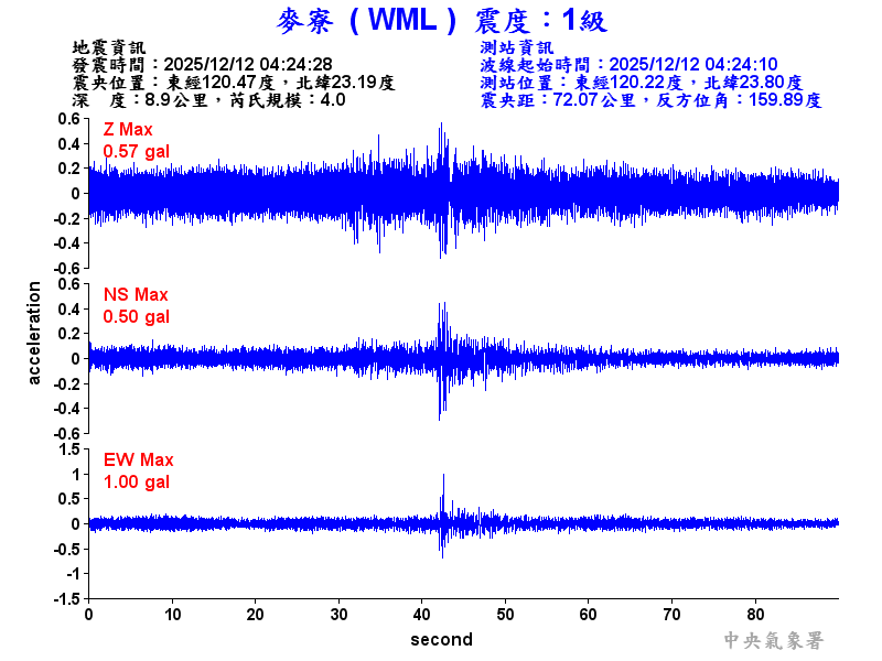 麥寮  1級震波圖