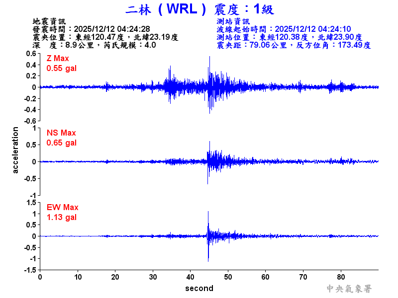 二林  1級震波圖