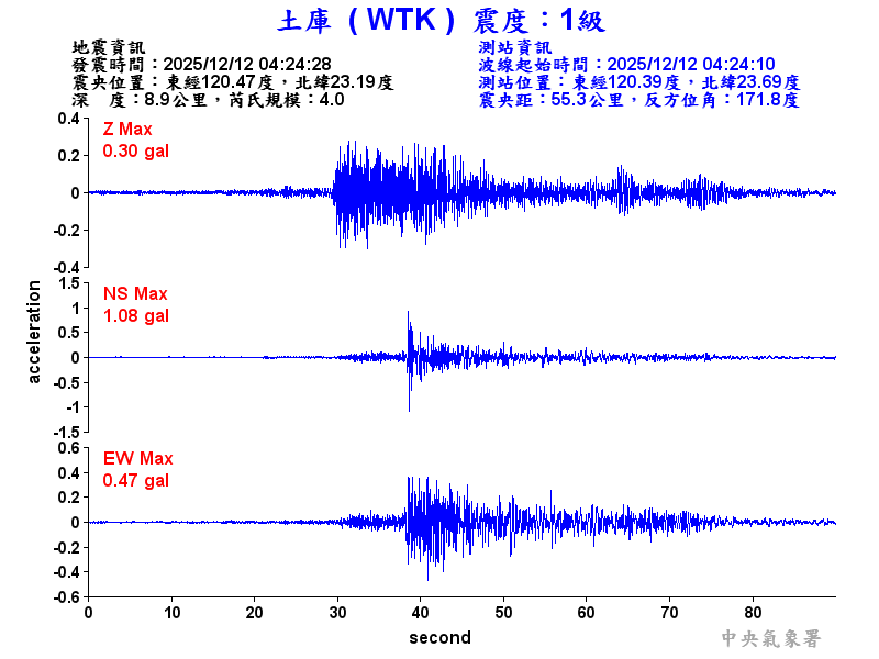 土庫  1級震波圖