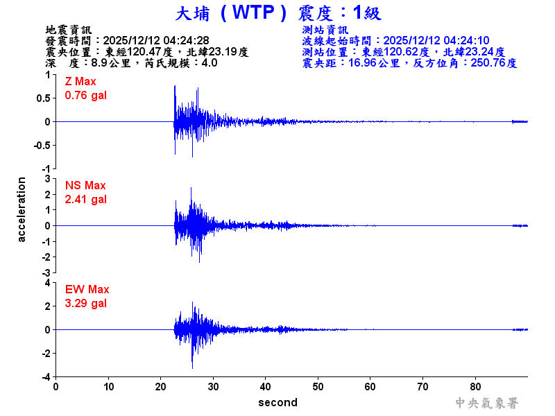 大埔  1級震波圖