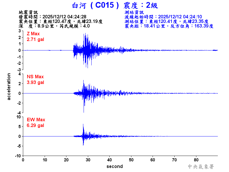 白河  2級震波圖