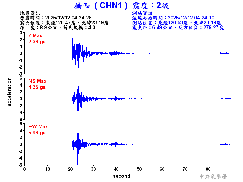楠西  2級震波圖