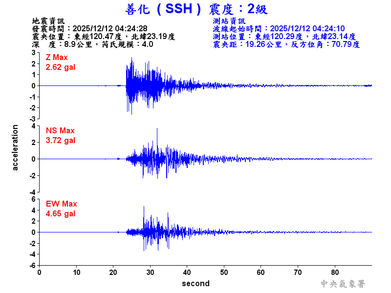 善化  2級震波圖