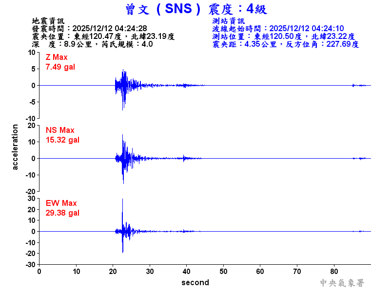 曾文  4級震波圖