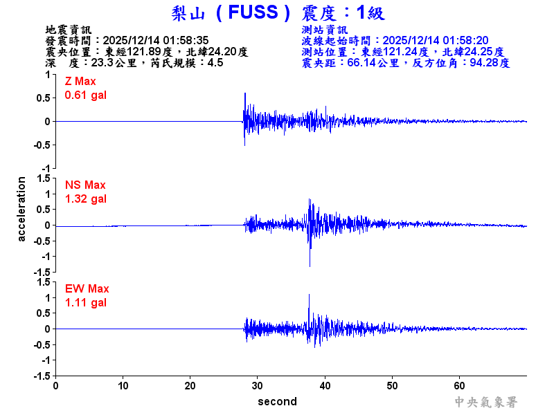 梨山  1級震波圖