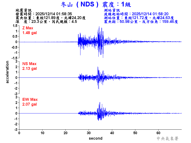 冬山  1級震波圖