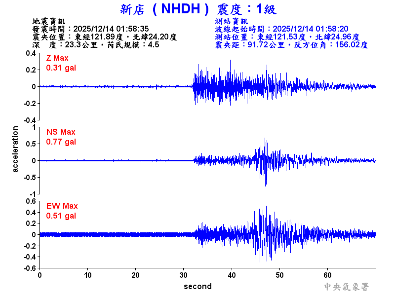 新店  1級震波圖