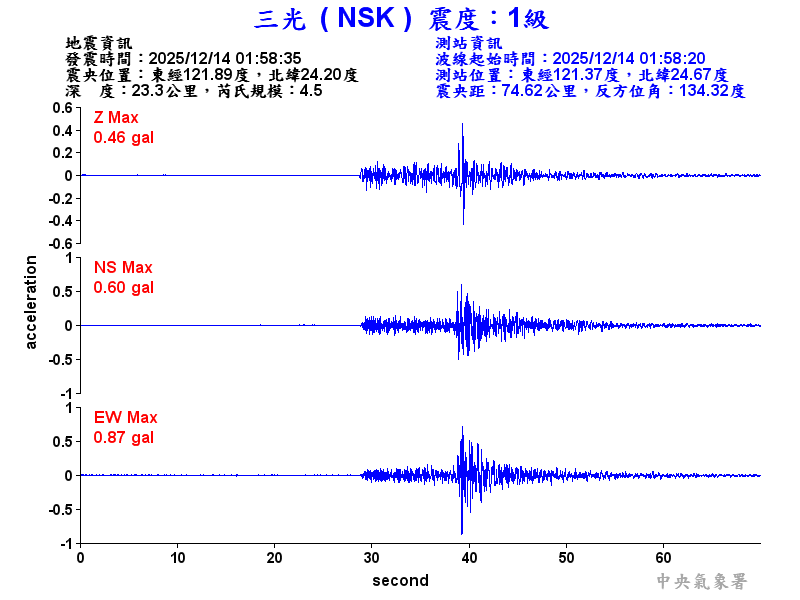 三光  1級震波圖