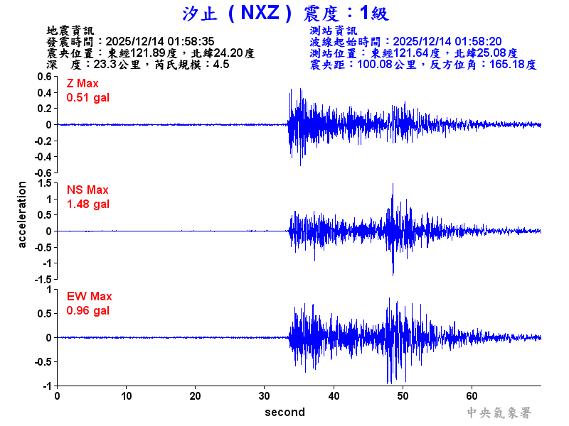 汐止  1級震波圖
