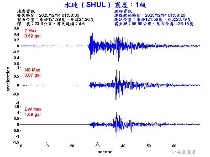 水璉  1級震波圖