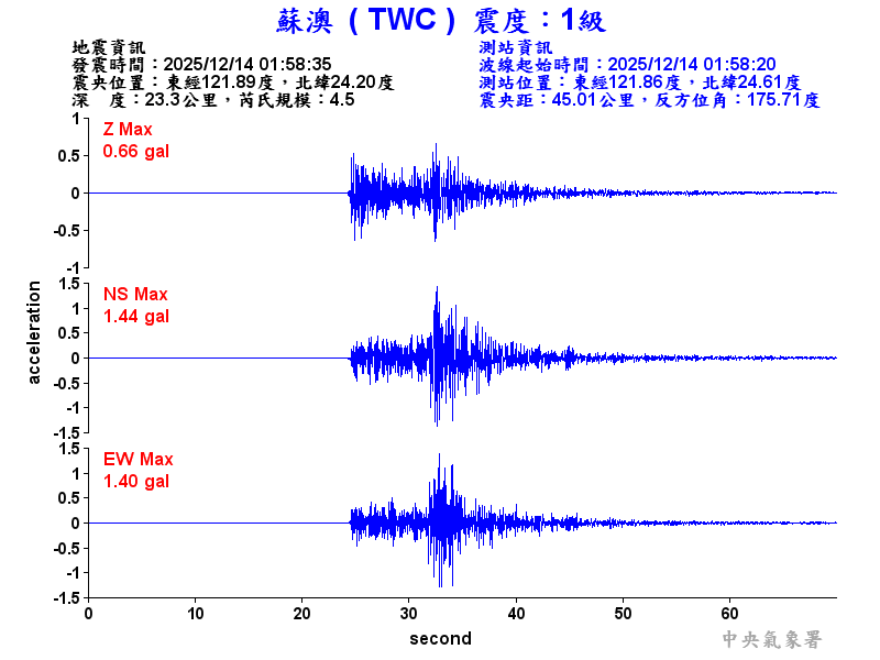 蘇澳  1級震波圖