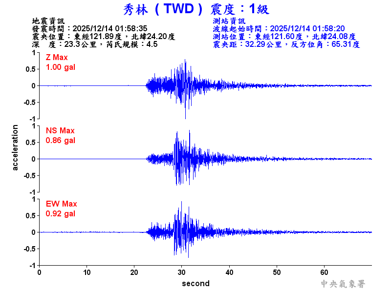秀林  1級震波圖