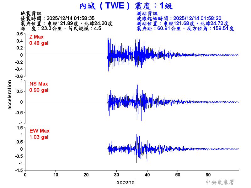 內城  1級震波圖