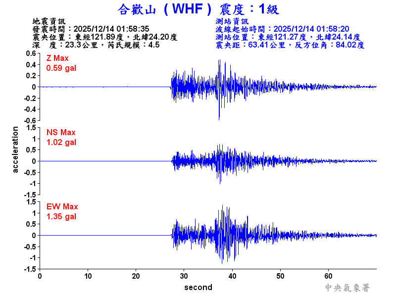 合歡山 1級震波圖