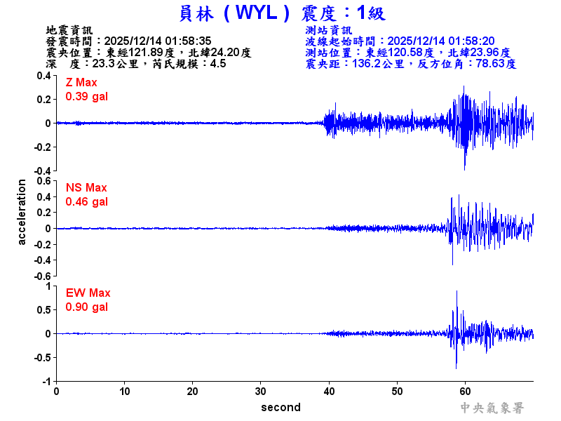 員林  1級震波圖