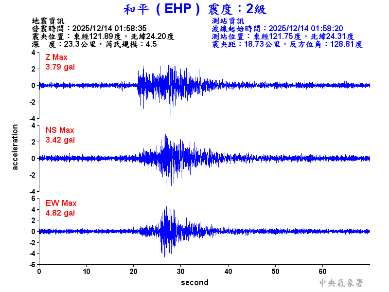 和平  2級震波圖