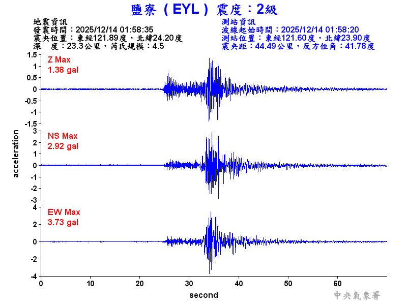 鹽寮  2級震波圖