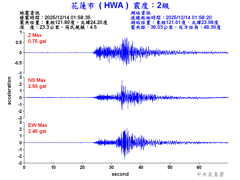 花蓮市 2級震波圖