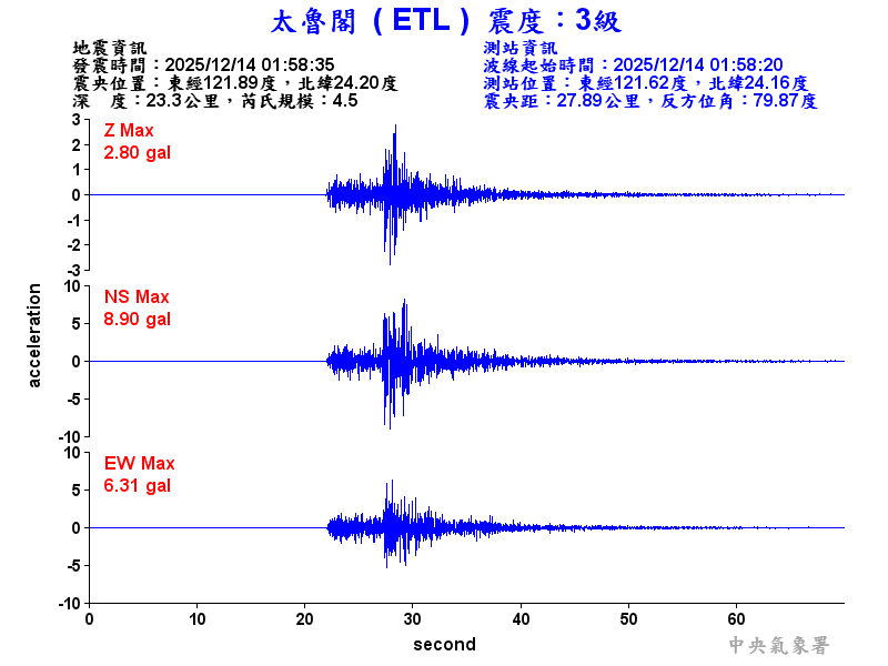 太魯閣 3級震波圖
