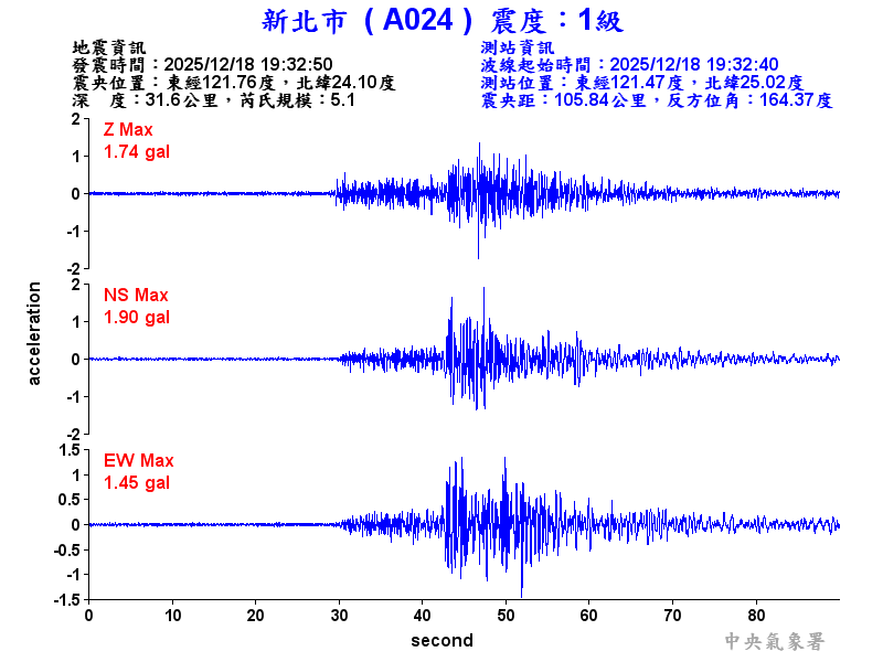 新北市 1級震波圖
