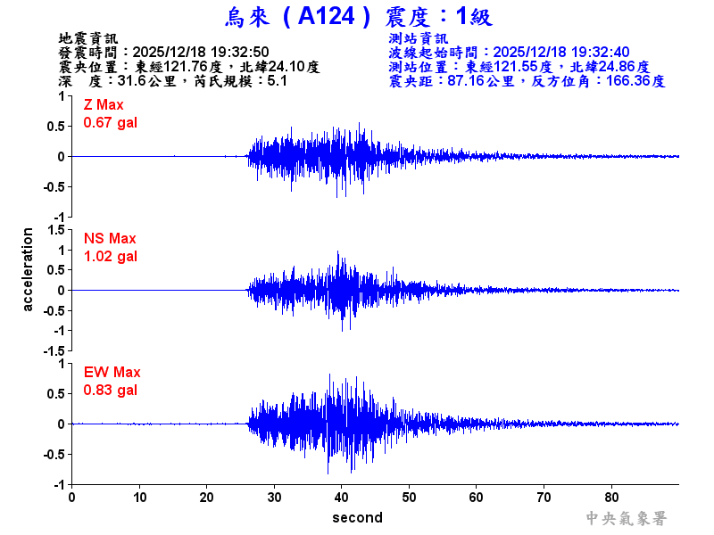 烏來  1級震波圖