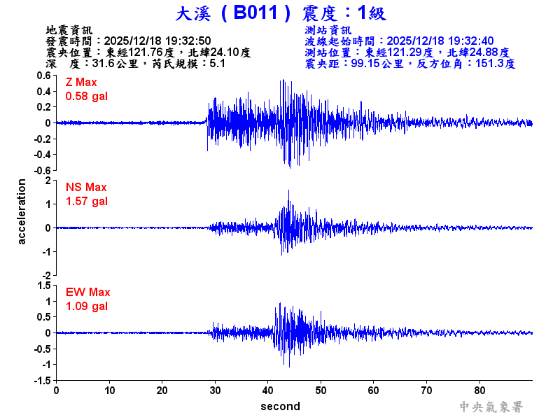 大溪  1級震波圖