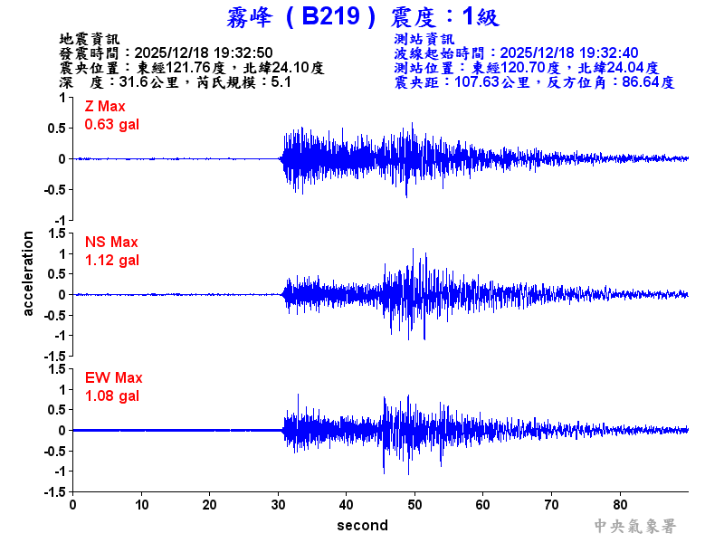 霧峰  1級震波圖
