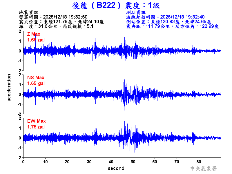 後龍  1級震波圖