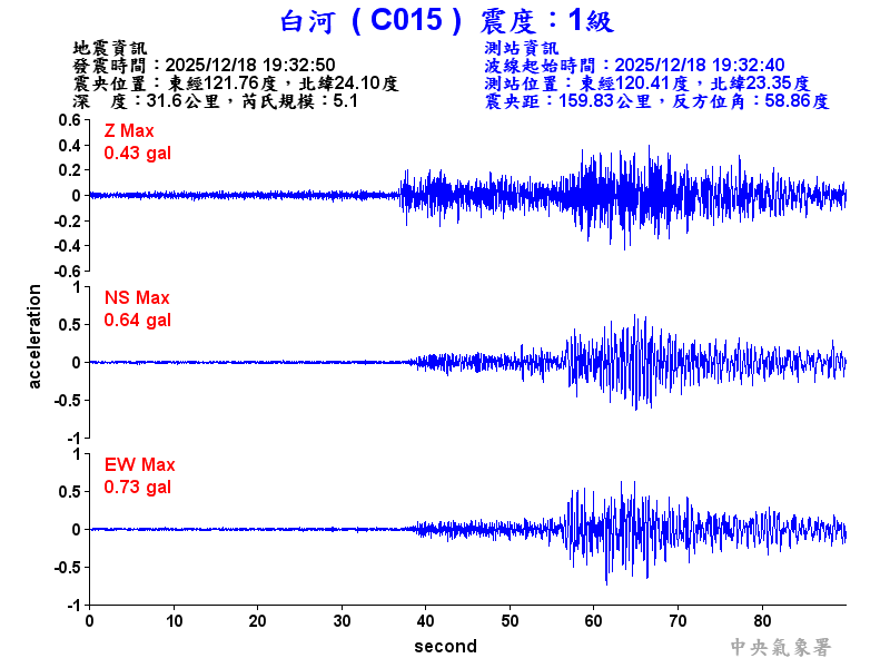 白河  1級震波圖